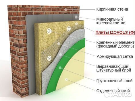 Izovol Ф-120 1200*600*50