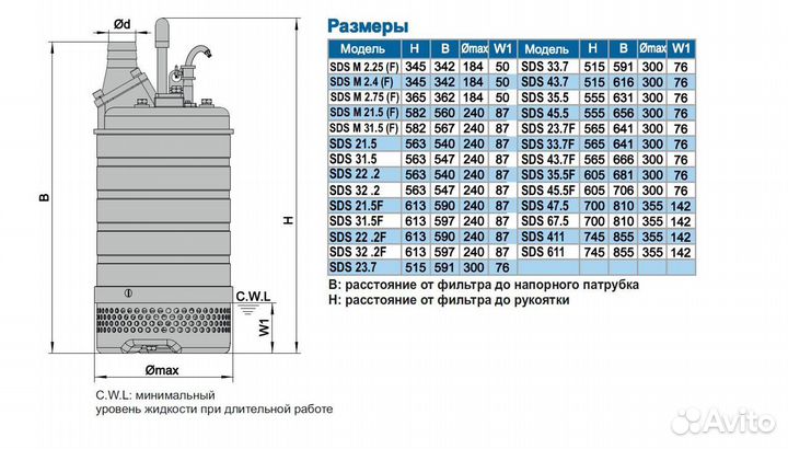 Дренажный насос SDS F45.5