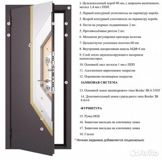 Дверь входная металлическая в квартиру