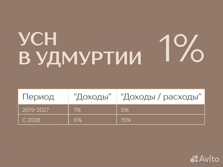 УСН 1% снижение налогов / оптимизация налогов