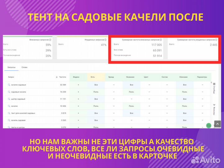 SEO оптимизация карточек wildberries /Консультации