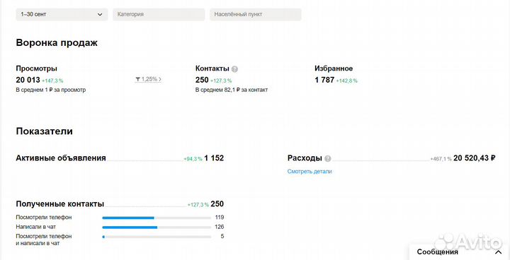 Авитолог Услуги Авитолога