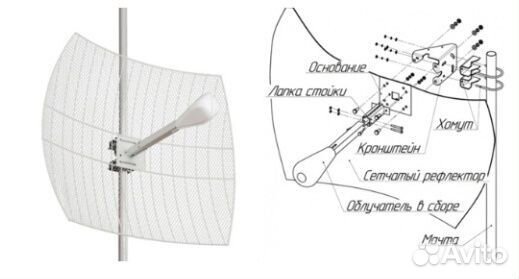 Параболическая антенна KNA27 MIG 3G 4G LTE mimo