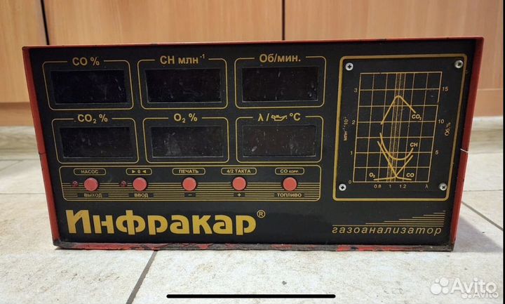 Газоанализатор инфракар М1.01