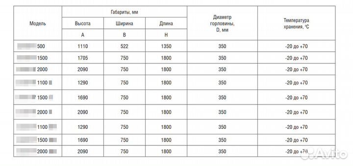 Бак для воды и Не только 500L/1100L/1500L/2000L