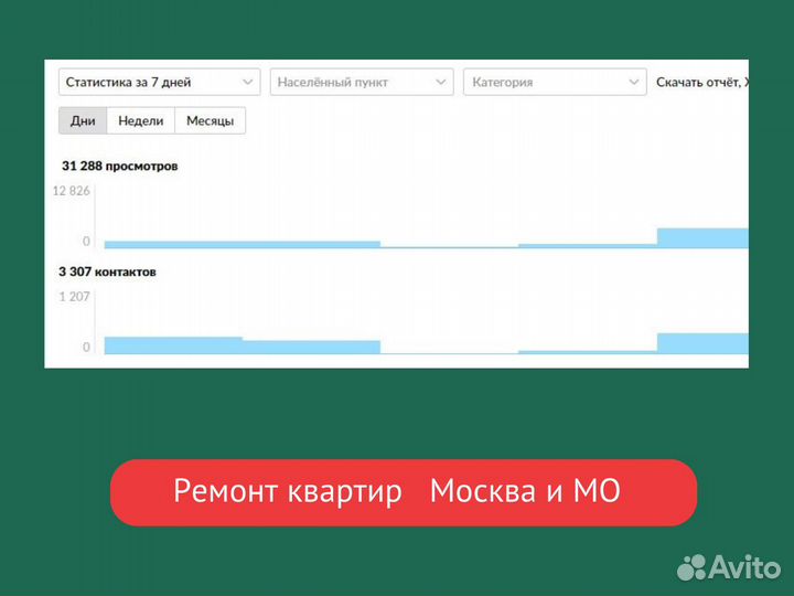 Авитолог по услугам / Консультации / Обучение