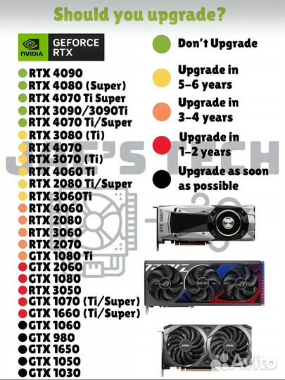Видеокарта RTX 5090 super
