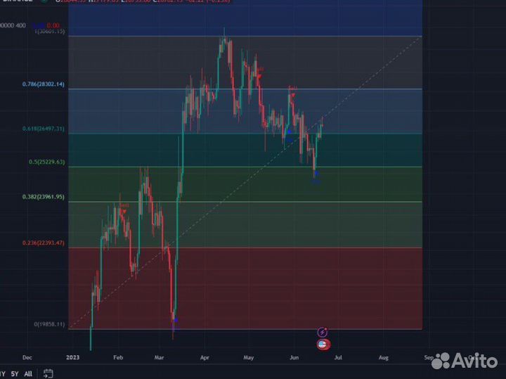 Телеграмм канал по трейдингу