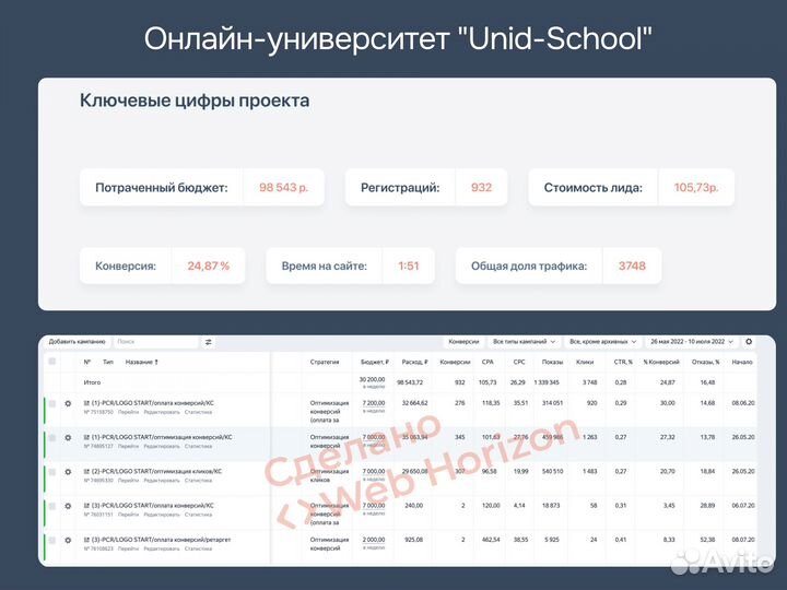 Настройка рекламы в Яндекс Директ / Директолог