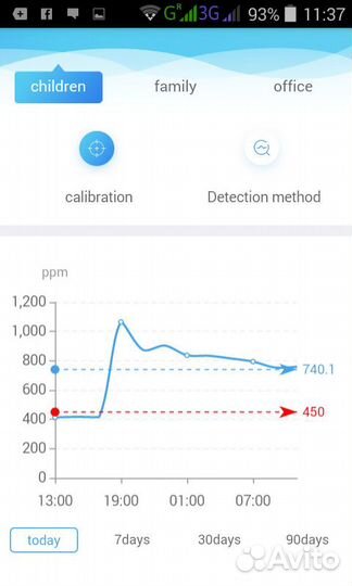 Прибор проверки воздуха на формальдегид hcho и VOC