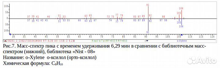 Разработка химических составов рецептур технологий
