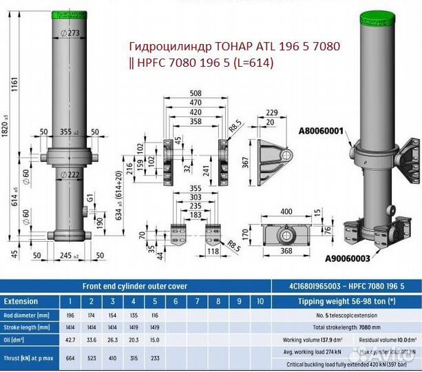 Гидроцилиндр подъема кузова тонар ATL 196 5 7080