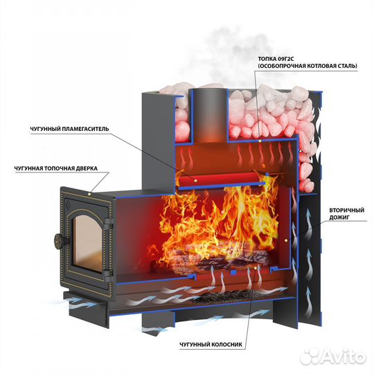 Печь для бани везувий Лава 22 Панорама 