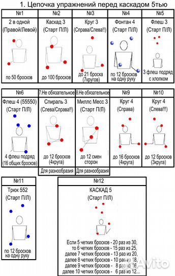 Жонглирование 5 и 7 мячей