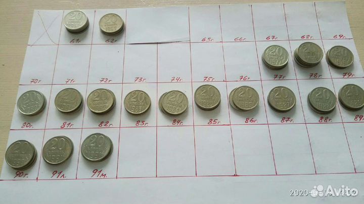 Монеты СССР
