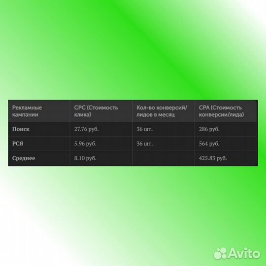 Настройка Яндекс Директ