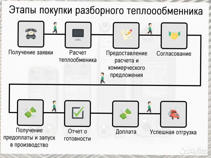 Пластинчатый теплообменник 50 кВт от производителя