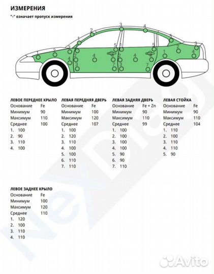 Толщиномер аренда R&D T 100 (железа/алюминия)