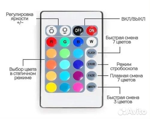Светодиодная лента rgb 5 метров