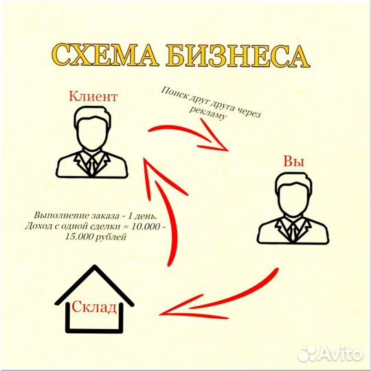 Франшиза онлайн магазин 3