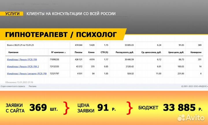 Яндекс Директ / Контекстная реклама / Директолог