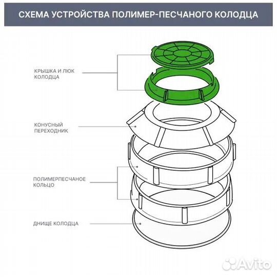 Люк канализационный полимерный до 3 тонн