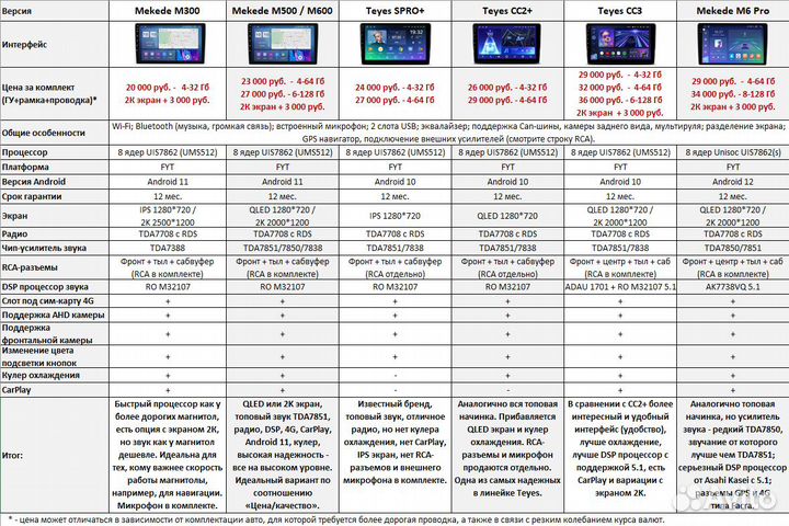 Магнитола JAC S3 Android