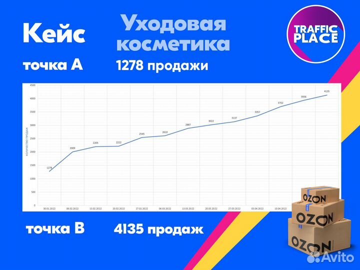 Менеджер Wildberries / Менеджер Ozon