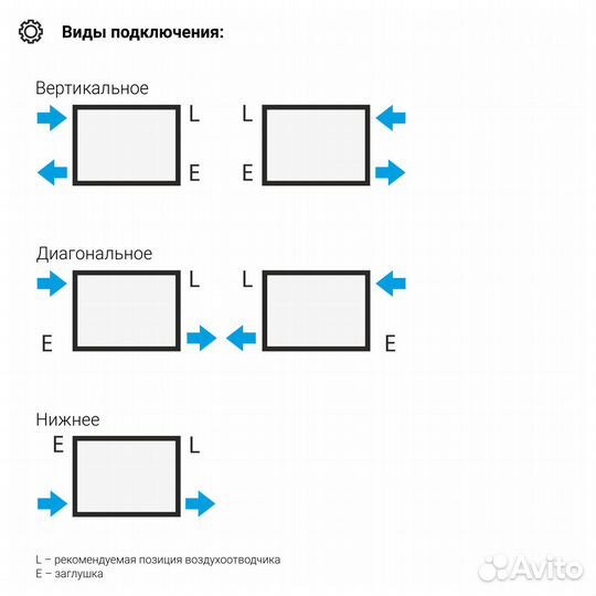 Радиатор Сунержа др эстет-00 н/ж 1800х135 / 3 сек (Матовый белый)