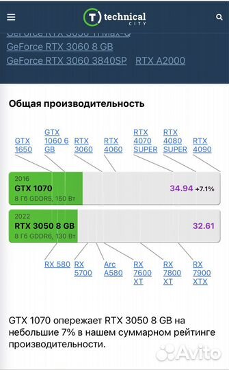 Игровой Пк Ryzen5/GTX1070/16Gb