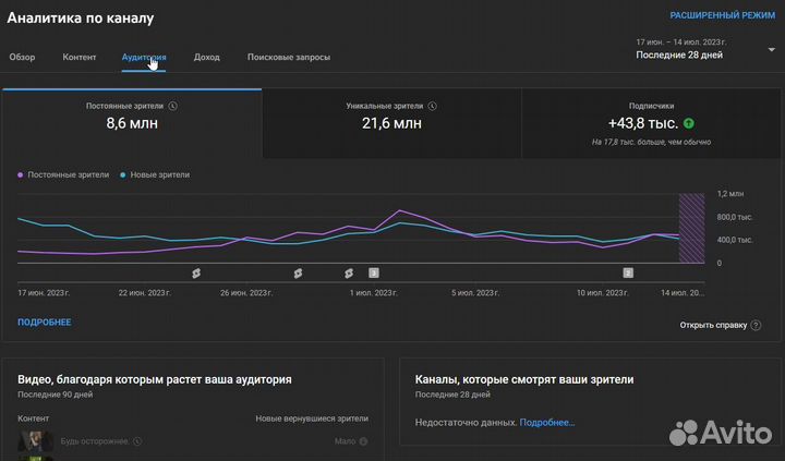 Продвижение, обучение и раскрутка на YouTube