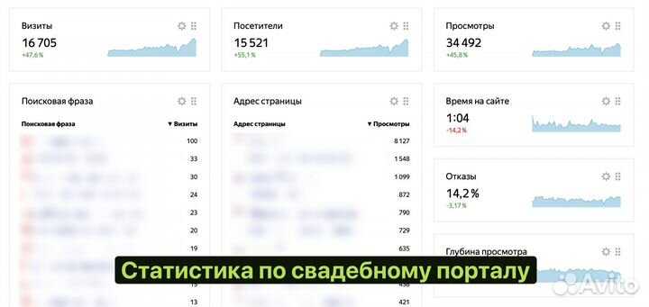 Свадебный журнал и интернет-портал для молодоженов
