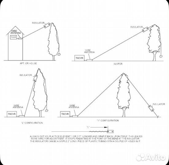 Антенный кабель