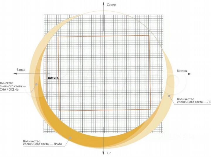 Участок 7,3 сот. (СНТ, ДНП)