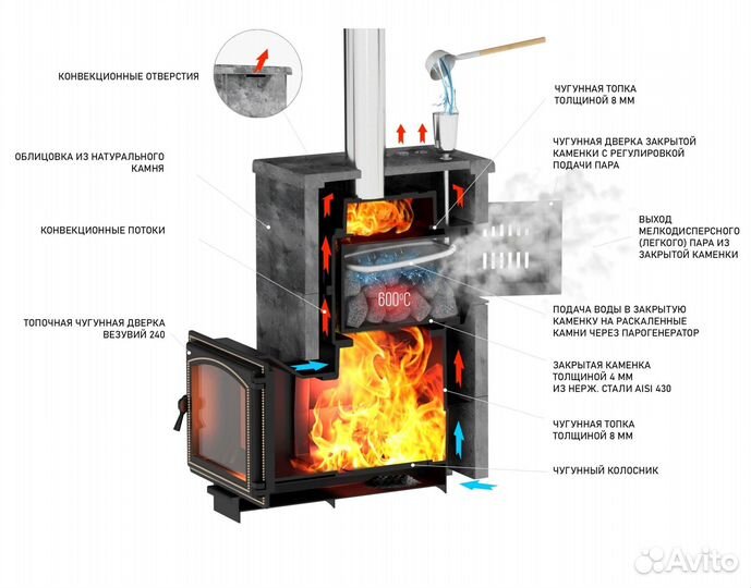 Печь для бани