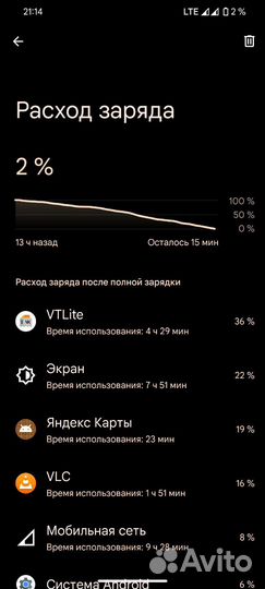 Xiaomi 12X, 8/256 ГБ