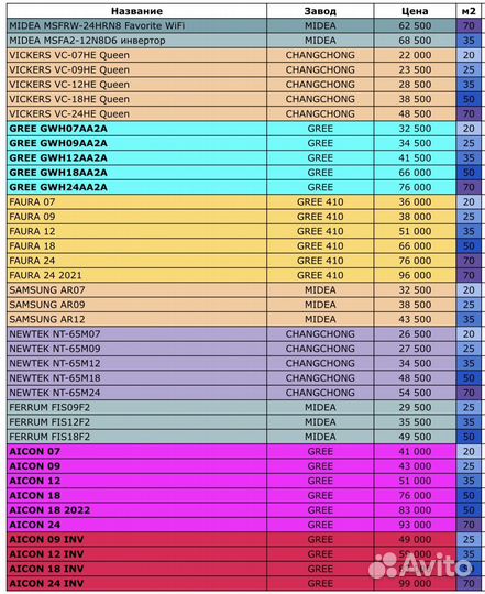 Сплит-система