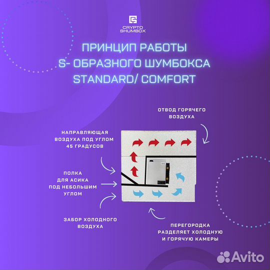 Шумбокс для asic Antminer S19 L7 E9 PRO WhatsMiner