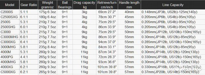 Катушка shimano (New) 24 twin power 3000MHG