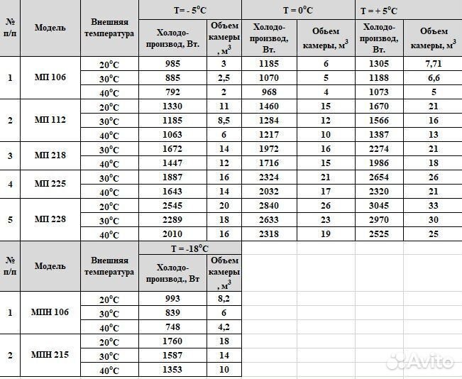 Моноблок сплит- система