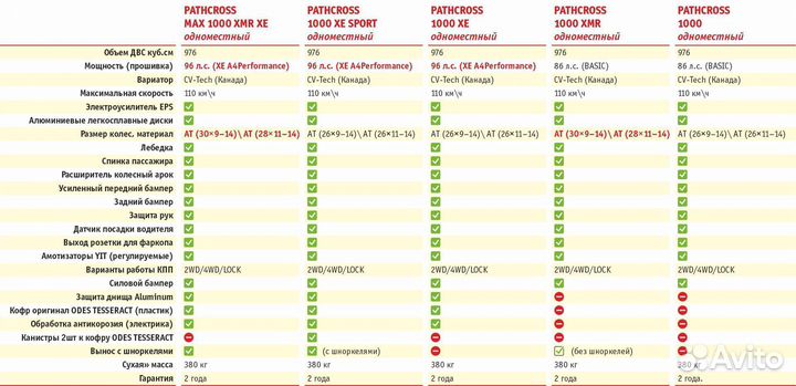 Аodes(аодес,BRP) pathcross1000MUD PRO(желтый)