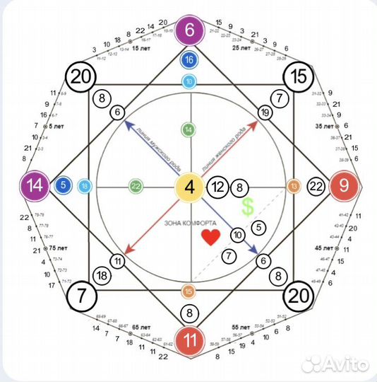 Консультация по матрице судьбы