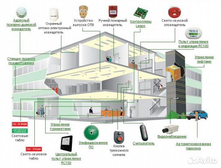 Монтаж слаботочных систем