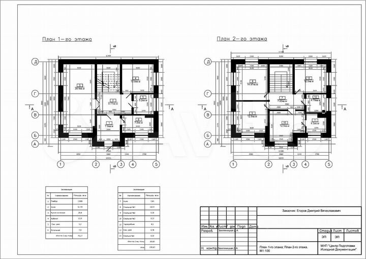 Коттедж 162,5 м² на участке 7 сот.