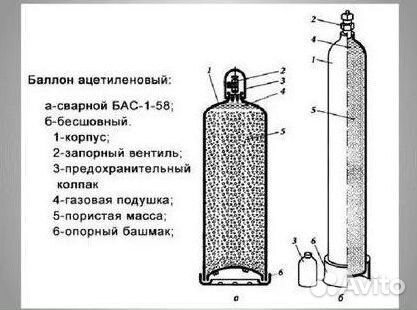 Углекислотные баллоны. Покупка