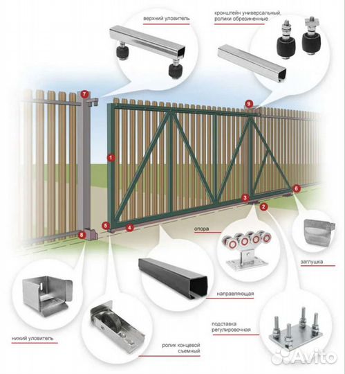 Откатные ворота с установкой
