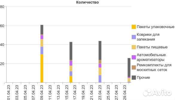 Бухгалтерское сопровождение. маркетплейсы
