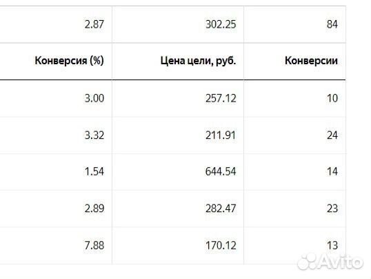Настройка и ведение контекстной рекламы