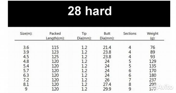 Удочка Херабуна 5.4