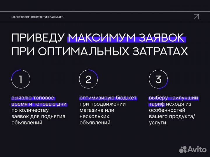 Авитолог / вывод в топ объявления